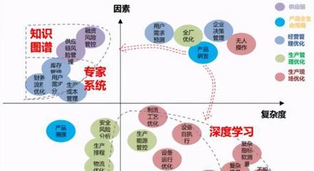 人工智能 驅(qū)動(dòng)智能工廠(chǎng)變革的軟件核心